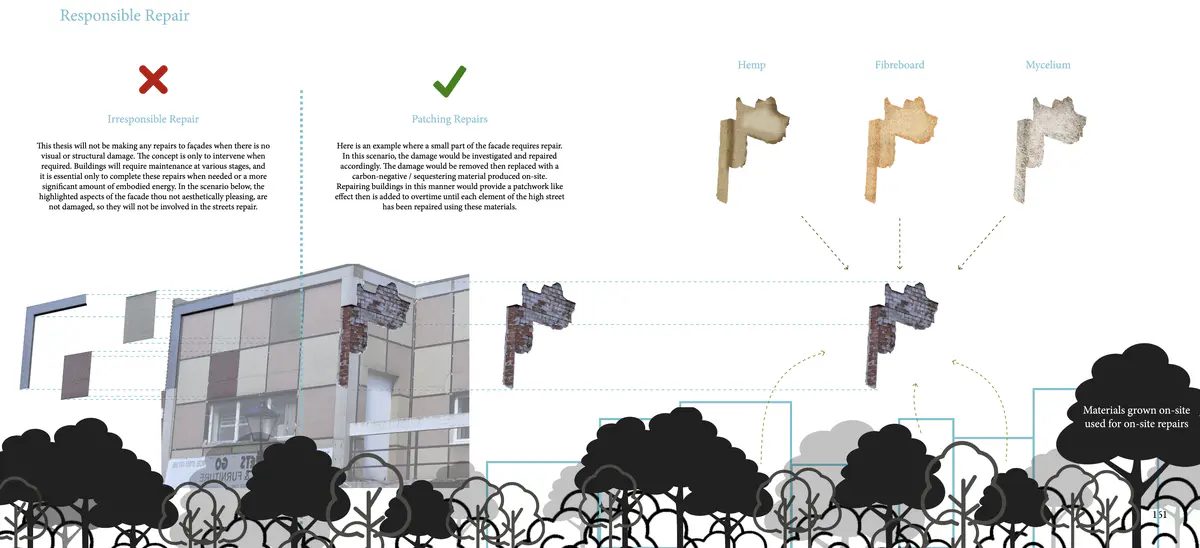 Street scale patchwork

Investigating Facade Damage will highlight where the repair needs to be undertaken.

It is creating an irregular pattern of repair that evolves.

Only intervene when necessary; this proposal will not ‘repair what does not need fixing’ as it appreciates there could be a negative effect on an already declining high street.

Repairs will be constructed with the materials grown on the street as part of the Macro-scale intervention. - Ryan Cooksey Street Scale Patchwork 6.png